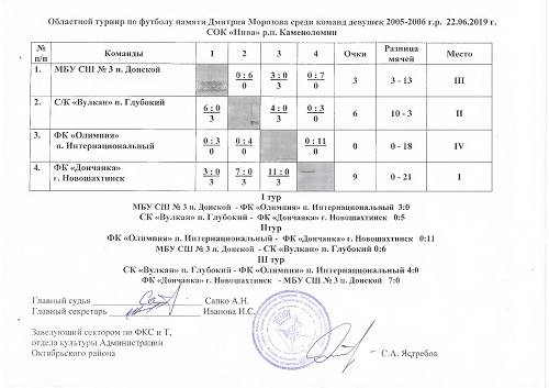 турнир Морозова_000.jpg турнир Морозова_000.jpg